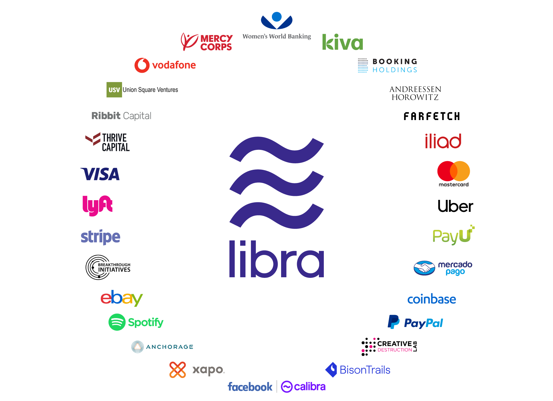 Libra-Association